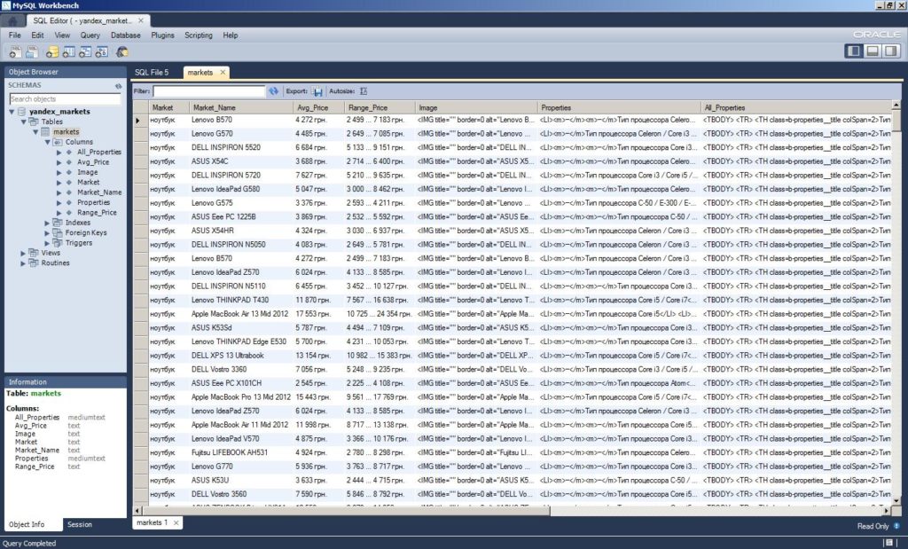 товары собранные с Яндекс Маркета в базе данных MySQL