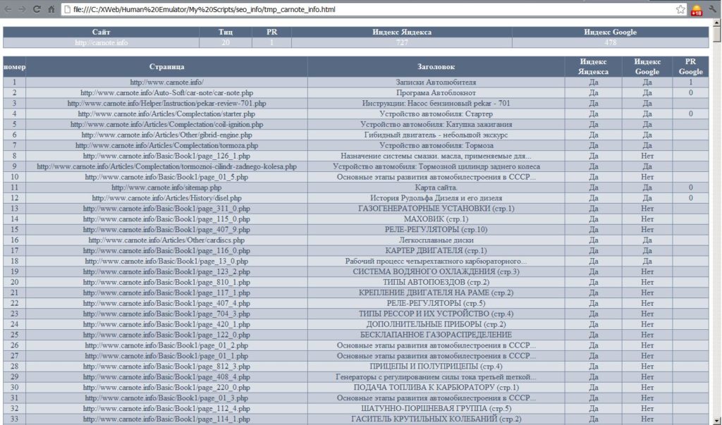 страница с таблицами seo